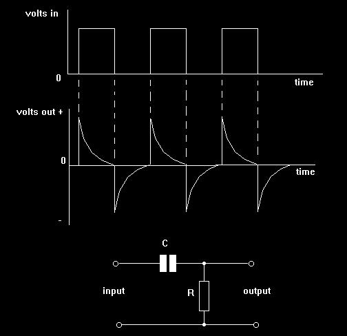 Derivator