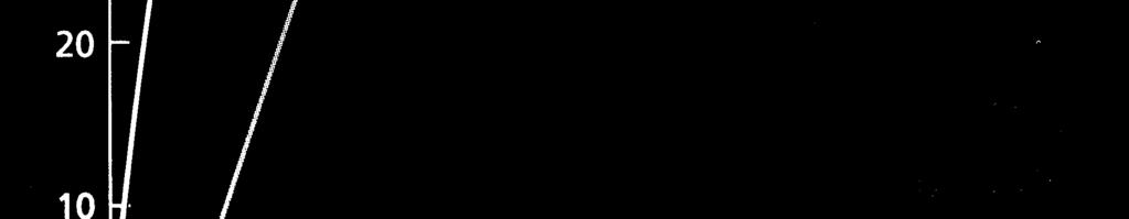 -1 ) C 4
