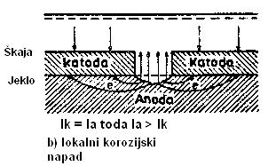 slika 8:prikazuje različne