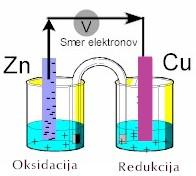Vir:Qubes[19] slika 4: osnovna oblika galvanskega elementa 2.