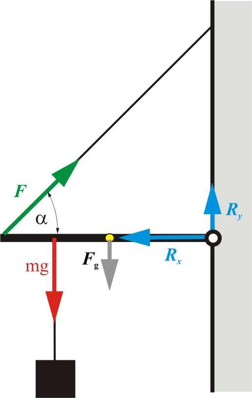 Dnamka Študjsko gradvo z zbranm nalogam L l R x = F cos α = mgctgα = 4N n l mgl R y = mg F sn α = = 9N.