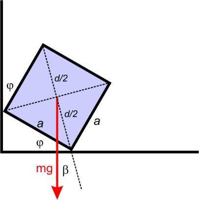 Kolkšen mora bt koefcent lepenja med predmetom n klancem, da predmet ne zdrsne po klancu navzdol? Izbermo os-x v smer po klancu navzdol.