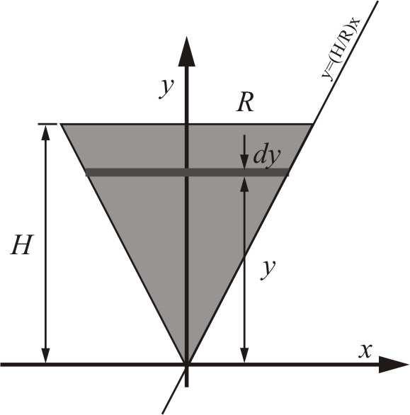 (x T =L/3; y T =H/3). Izračunaj težšče stožca z všno H n s polmerom osnovne ploskve R.