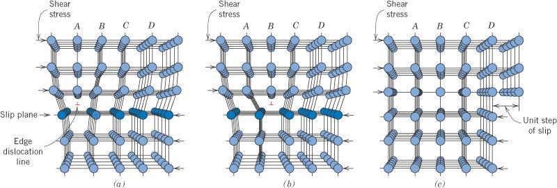 STRUCTURA