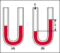 FLUIDE Statica fluidelor Presiunea statică.