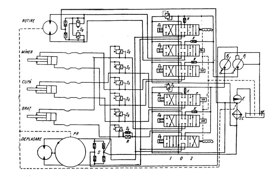 ~n fig. 3.40 este prezentat\ schema de principiu a unei instala]ii hidraulice de medie presiune, cu distribuitoare comandate manual. Fig. 3.39 Echipamente de lucru pentru excavatoare hidraulice.