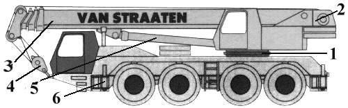 Automacaralele sunt echipate cu urm\toarele mecanisme [i dispozitive: sistemul de propulsie; mecanismul de ridicare a sarcinii; mecanismul de rotire al macaralei;