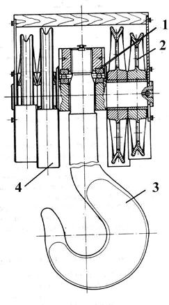 Fig. 4.7 Mufl\. 1-rulment axial; -rol\; 3-cârlig; 4-ap\r\toare.