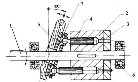 Fig. 1.8 -Pompa cu cilindri radiali mobili. 1-carcas\; -blocul cilindrilor; 3-piston; 4-racord de aspira]ie; 5-racord de refulare; 6-distribuitor. 1.4.1.5. Pompa cu cilindri axiali rotativi (cu disc `nclinat) ~n fig.