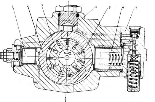 excentricitatea rotorului fa]\ de carcas\; ca urmare, prin modificarea excentricit\]ii e se poate modifica debitul de lichid refulat.