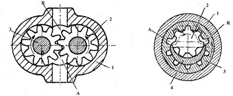 a) b) Fig. 1.18 Pompe cu angrenaje cilindrice. a-cu angrenare exterioar\; b-cu angrenare interioar\; 1-carcas\;, 3-ro]i din]ate; 4-segment de etan[are; A-racord de aspira]ie; R-racord de refulare.