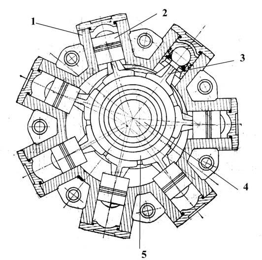 Fig. 1.5 Motor cu pistoane radiale. 1-cilindru; -piston; 3-biel\; 4-excentric; 5-rulment. Fig. 1.6 Hidromotor cu pistoane radiale.