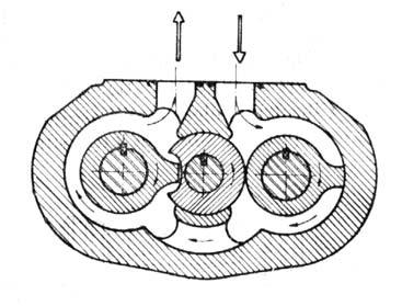transmisie 1:1). Rotorul () este for]at s\ se roteasc\ de diferen]a de presiune existent\ `ntre racordul de admisie (4) [i racordul de refulare (5). ~n fig. 1.9b este prezentat\ o construc]ie simetric\, ce utilizeaz\ trei rotoare.