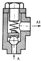 (A). Atât timp cât racordul de comand\ (X) este obturat, supapa (4) r\mâne `nchis\, datorit\ arcului (3).