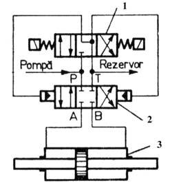 ~n cazul ac]ion\rii electromagnetice a distribuitorului (fig. 1.44), sertarul acestuia este deplasat cu ajutorul a doi electromagne]i (câte unul pentru fiecare sens de deplasare a sertarului).