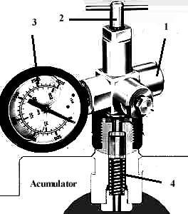 racordul (1) de cuplare la butelia de gaz comprimat, robinetul de trecere () [i manometrul (3). Fig. 1.