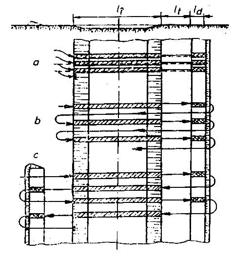 deplasarea longitudinal\ sau transversal\ a acestuia, cea mai mare productivitate ob]inându-se `n cazul deplas\rii transversale. ~n acest caz, schemele de lucru utilizate sunt (fig. 3.