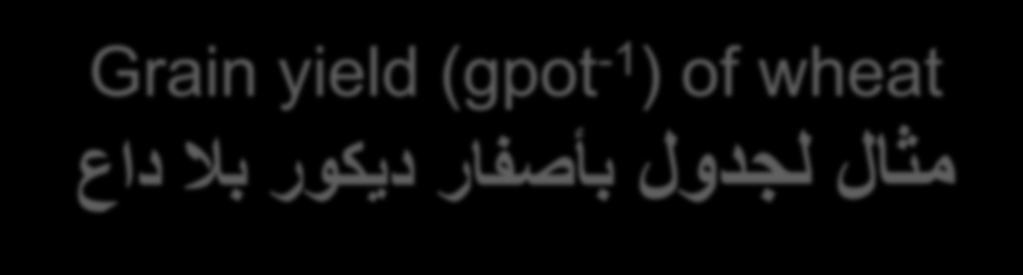 Grain yield (gpot -1 ) of wheat مثال لجدول بؤصفار د كور بال داع N rate (mg kg -1 ) P rate (mg kg -1 ) 0 10 20 30 mean 0 37.