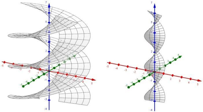 48 POGLAVLJE. MINIMALNE I MAKSIMALNE PLOHE Slika.4: Prostorni i vremenski helikoid ( x +y ) ch z = y te helikoid (x y ) ch z = x Primjer.3.1.