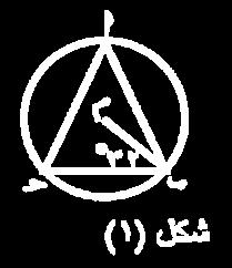 ة الشكال ستع نا )4( )( شكل : ساوى )