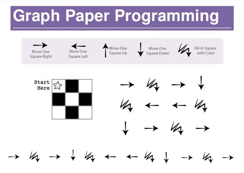 Луграм на Graph Paper Programming начин За ученике одељења I-4 ОШ 20. октобар из Сивца, који су се у оквиру Европске недеље програмирања (шк. 2014/15.