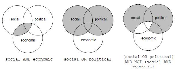 (social النظام باتخاذ ق ار ارت خاطئة في االسترجاع فمثال نريد البحث في االستعالم التالي union) AND worker AND هذا االستعالم بالتأكيد لن يقوم باسترجاع مستندات مفهرسه birthday cake بمصطلحات مثل party