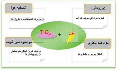 مقاالت 4 باالتر باید دهنده پتانسیل سطح باشد.
