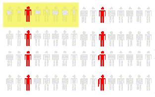 Mostra sistematike Vendosni për madhësinë e mostrës: n Ndani kornizën e N individëve në grupe të k individëve: k=n/n Rastësisht zgjedhni një individ nga grupi i parë.