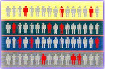 Mostra klaster Populacioni ndahet në disa klaster, secili reprezantues i populacionit.