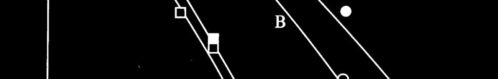 Kreivės A ir B atitinka apšvitą rentgeno spinduliais, o kreivės C