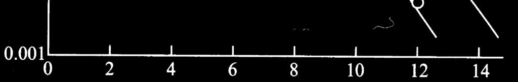 Ordinačių ašies mastelis yra logaritminis Gy Sugertoji dozė 9.