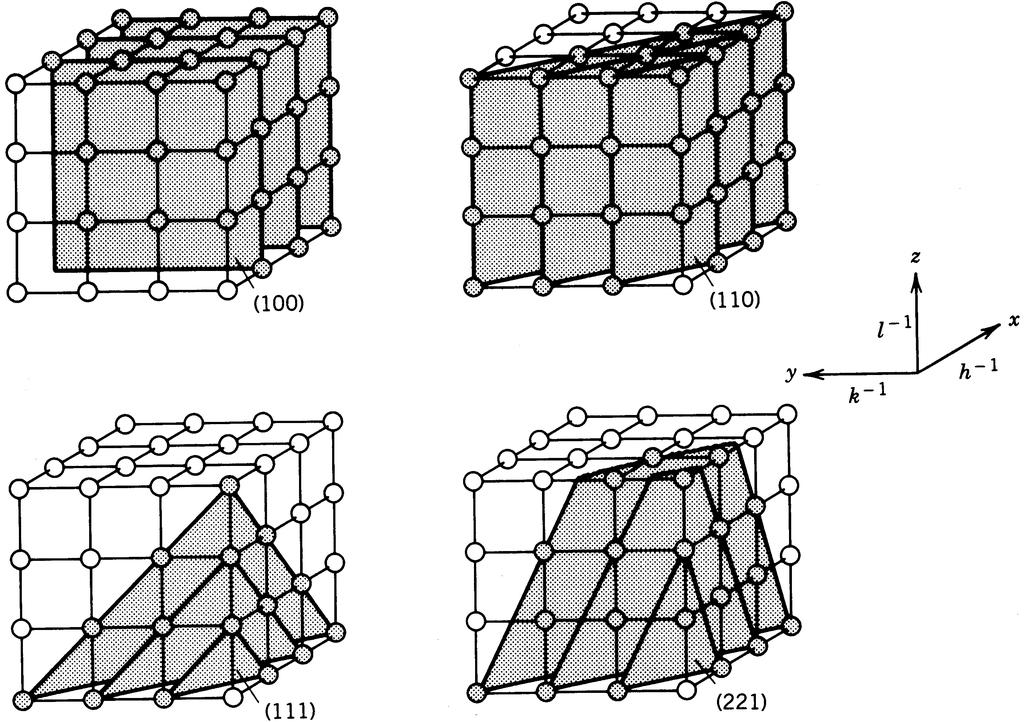 Y ( hkl) = (41) B = 8b 0 A = a X Z C = 4c 7.18 pav. Plokštumos Milerio indeksų skaičiavimo pavyzdys 7.19 pav. Kubinės gardelės kristalografinės (atominės) plokštumos ir jų Milerio indeksai.