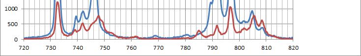 Nd:YLF Crystals Nd:LiYF4 Doping concentration 0.4 ~ atm. % Flatness λ/0@63.8nm Wavefront distorton up to λ/8 @ 63.8nm Extinction Ratio Dimensiona 8 db Diameter: +0.0 mm, -0.