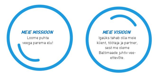 AS Tallinna Vesi keskkonnaaruanne 2017 TEGEVUSKOHAD Peakontor, klienditeenindus ning tugiteenused asuvad Tallinnas, aadressil Ädala 10.