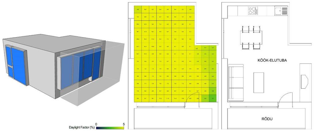 Tabel 1. Minimaalne akna ja põrandapinna suhe tagamaks minimaalse keskmise päevavalgusteguri nõudeid.