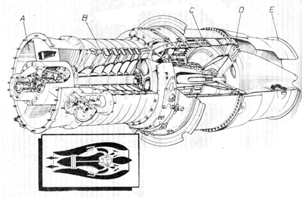 Pãrtile principale ale motorului turboreactor cu compresor axial: A: Priza de