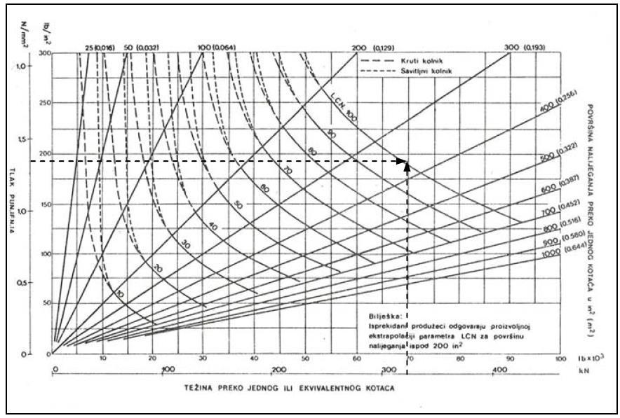 LCN METODA Pp=1,34 LCN=88