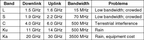 Benzi de frecvenţă folosite Broadcast radio Omnidirecţional Radio FM Televiziune UHF şi VHF Vedere directă Suferă datorită reflexii 45 Corneliu Zaharia 46 Corneliu Zaharia Infraroşu Modulaţie a