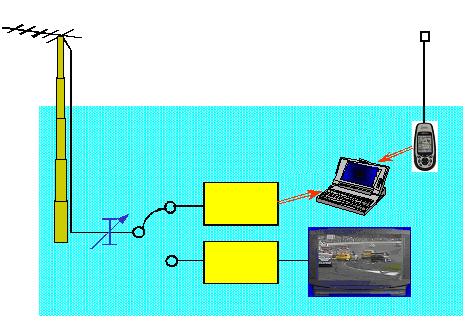 33 ITU-R BT.35-6 m 1 VHF/UHF DVB-T GPS Rep 35-6 ""..3. " UHF "" "yagi " ".