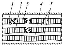 4.26-сурет.