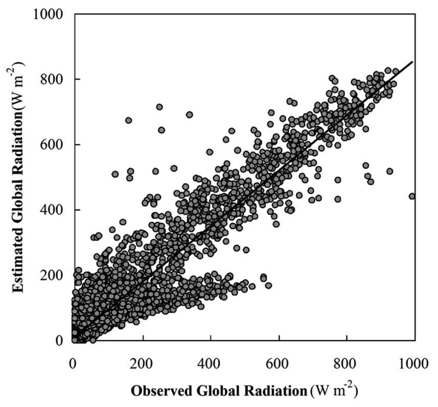 1,.,+ 263 0 Fig. 0 AMeDAS The relationhip between global radiation oberved at Ohirakawa and that etimated with duration of unhine at Irihiroe AMeDAS tation. 1B 3-. +, r 3-. a..-. b+-.