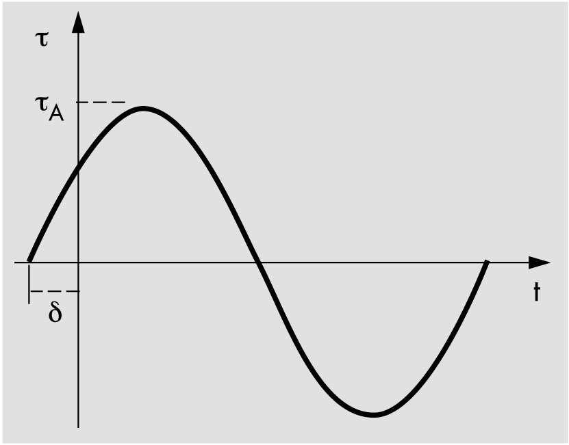 napetost se periodično spreminja z določeno amplitudo in enako frekvenco.