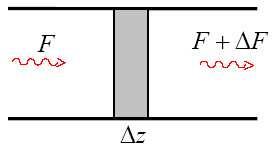 2.9 Princip rada lasera 51 2.9 Princip rada lasera Proces stimulisane emisije se može opisati formulom: (dn 2 /dt) st = W 21 N 2, (2.