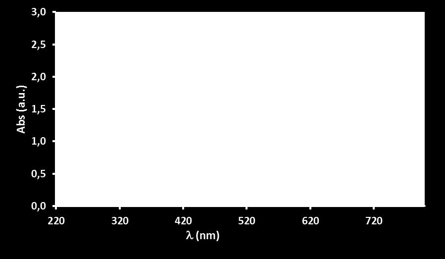 Supplementary Figure 6.