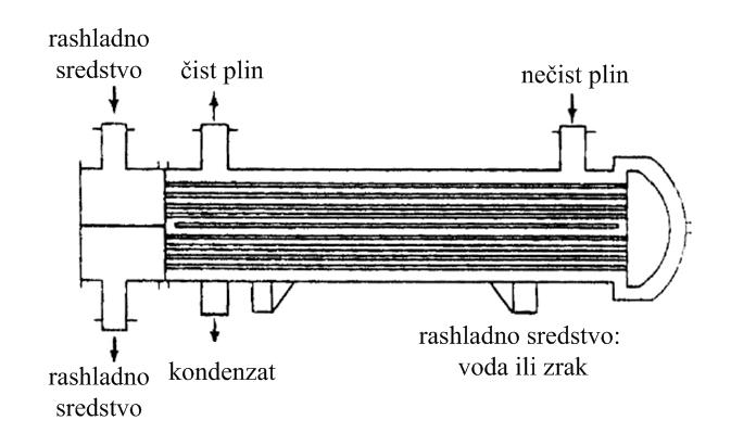 Površinski kondenzator/ izmjenjivač topline 109