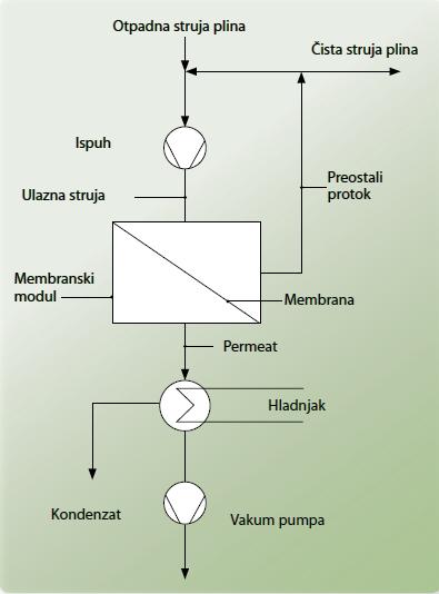 113 Shematski prikaz
