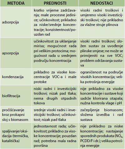 143 Prednosti i nedostaci