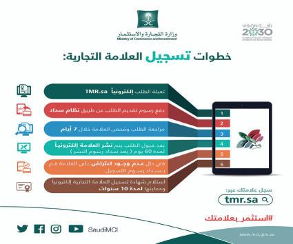 يمكن القول إن هدف حكومة قطر الرئيس من إجراءاتها العدائية واالستفزازية خالل العقدين الماضيين هو دفع قيادة المملكة التخاذ قرارات مؤذية لكيانها وأمنها واستقرارها غير أن القيادة السعودية كانت - وما زالت