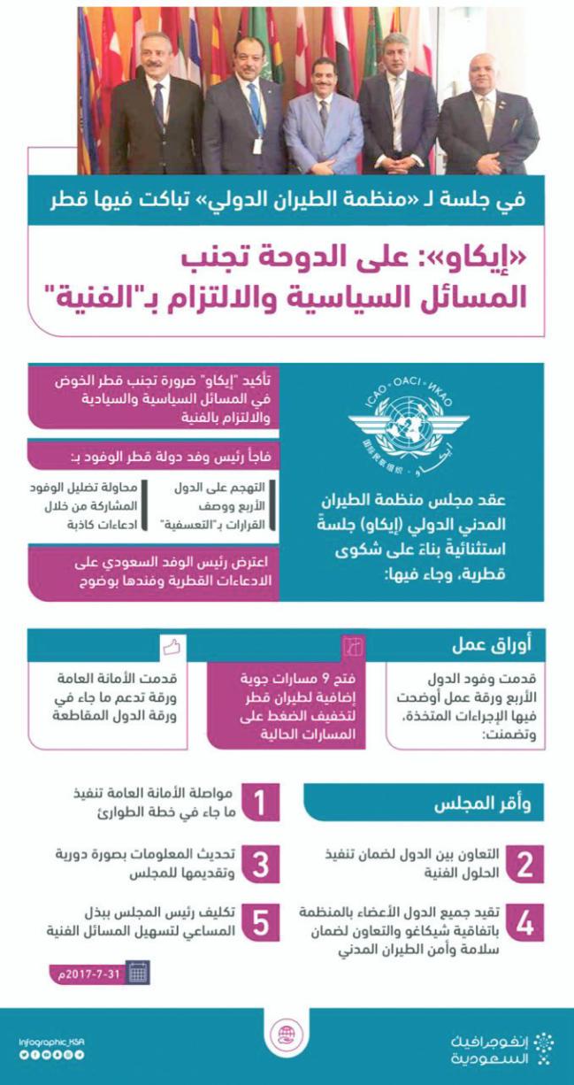 لالستعالم واحلجز 058 399 8176 017 280 0174 بلجرشي تحركات الدوحة - إقليميا ودوليا - ترتطم ب»جدار«رفض ادعاءاتها و»أكاذيبها«قطر.. الحقائب الدبلوماسية»الفارغة«!