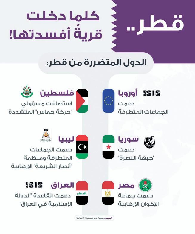 . إذ دفع»تخبط«السلطة القطرية إلى»بعثرة«أوراق األزمة بمختلف جوانبها السياسة واالقتصادية وحتى اإلعالمية.. فضال عن محاولة»توظيف«أكثر الشعائر الدينية قداسة للمسلمين بما تظنه م حققا لمكاسب سياسية لها!